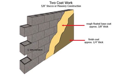 stucco thickness testing|2 coat stucco system thickness.